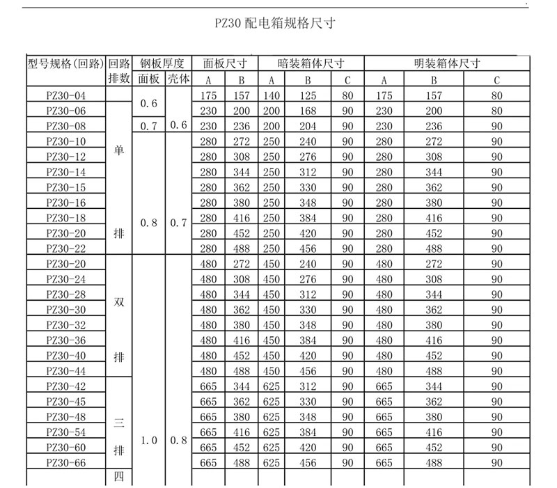 家庭配電箱尺寸有哪些？這張圖看了你就明白了